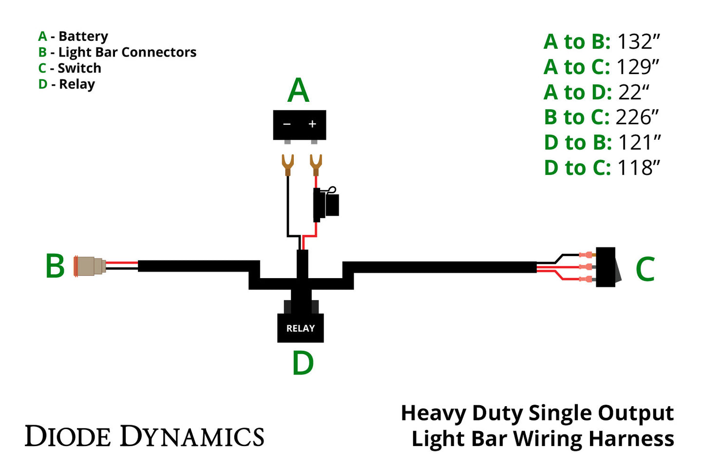 Arnés de cableado de barra de luces de salida única para trabajo pesado Diode Dynamics