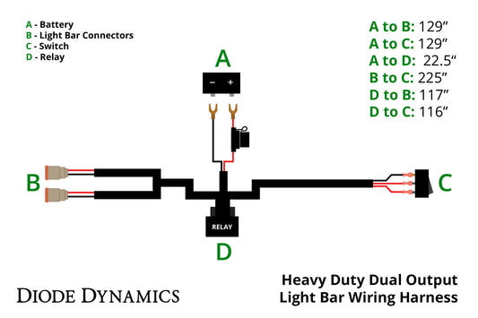 Hochleistungs-Lichtleisten-Kabelbaum mit Doppelausgang von Diode Dynamics