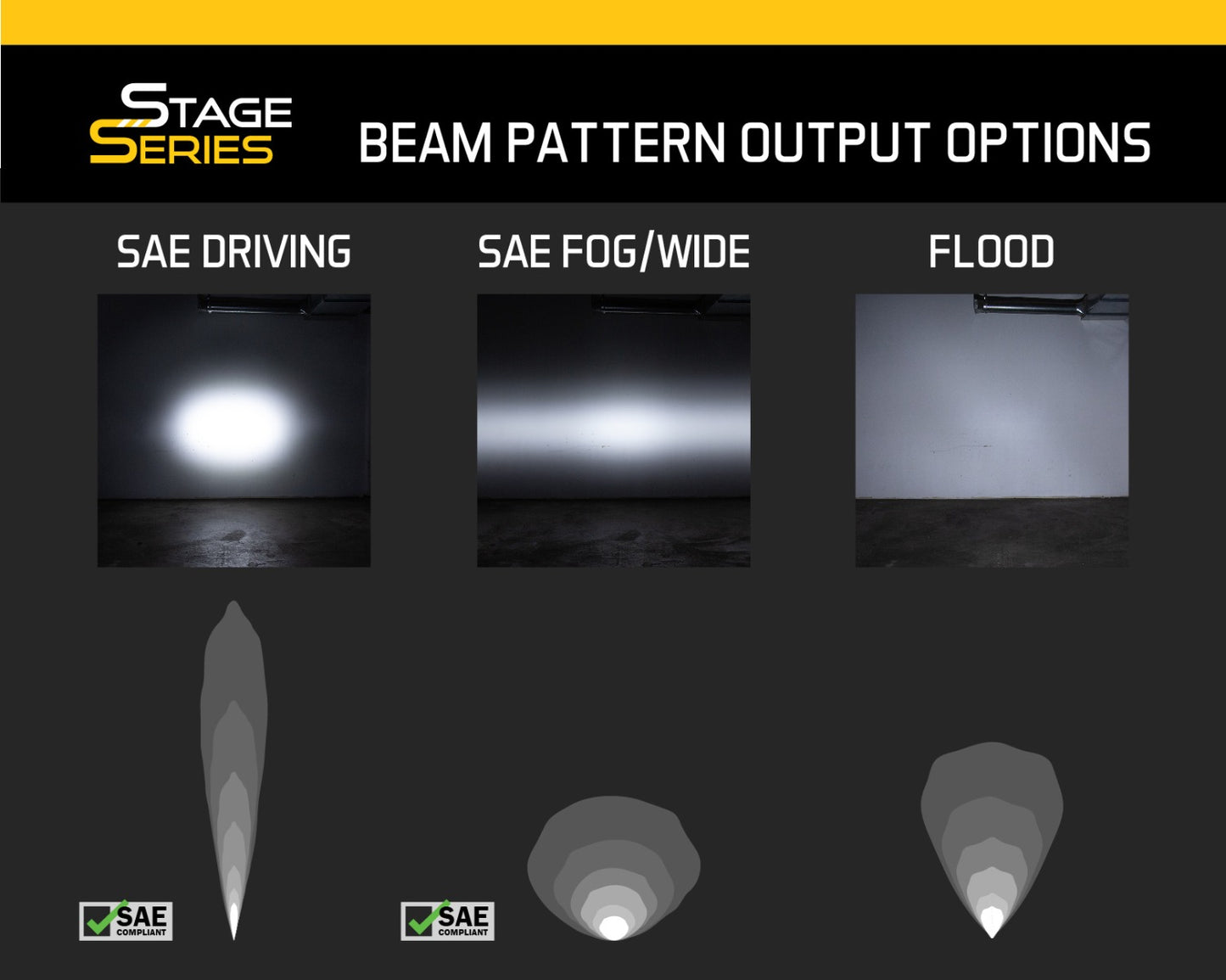 2013–2018 Dodge Ram Standard SAE/DOT LED-Lichtleisten-Kit