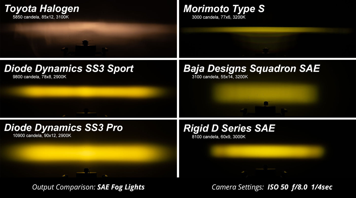 Worklight SS3 Sport Yellow Driving Standard Pair Diode Dynamics