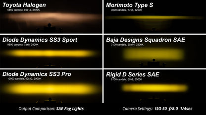 Worklight SS3 Sport Yellow SAE Fog Standard Single Diode Dynamics