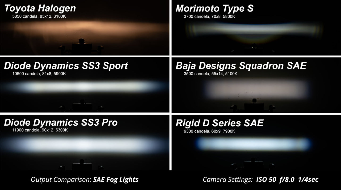 Worklight SS3 Pro White SAE Fog Round Pair Diode Dynamics