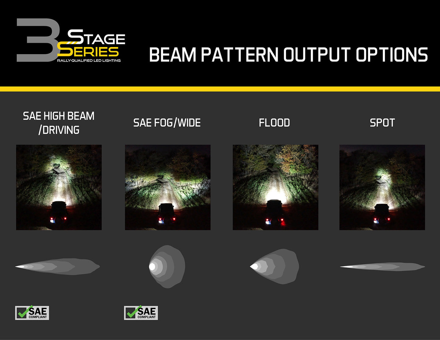 SS3 Lens PC Fog Yellow Diode Dynamics