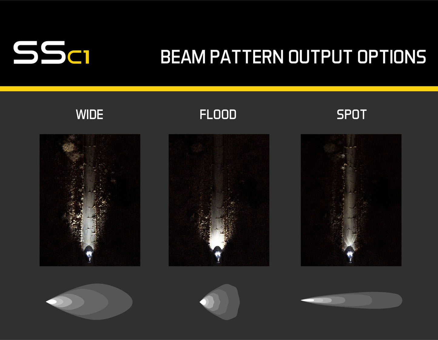 Stage Series C1 LED Pod Sport Weiß Flood Standard RBL Jede Diode Dynamics