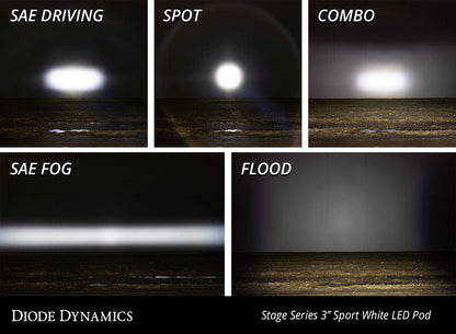 SS3 LED Pod Standard (Single)