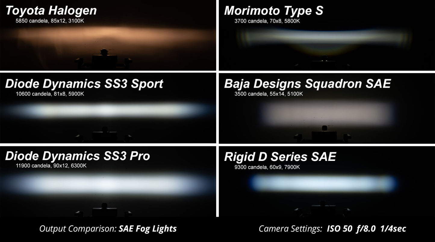 SS3 Sport ABL White Spot Standard Pair Diode Dynamics