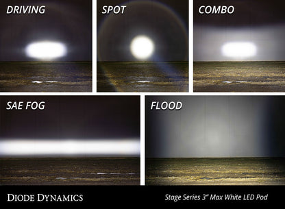 SS3 Max ABL White SAE Fog Standard Pair Diode Dynamics