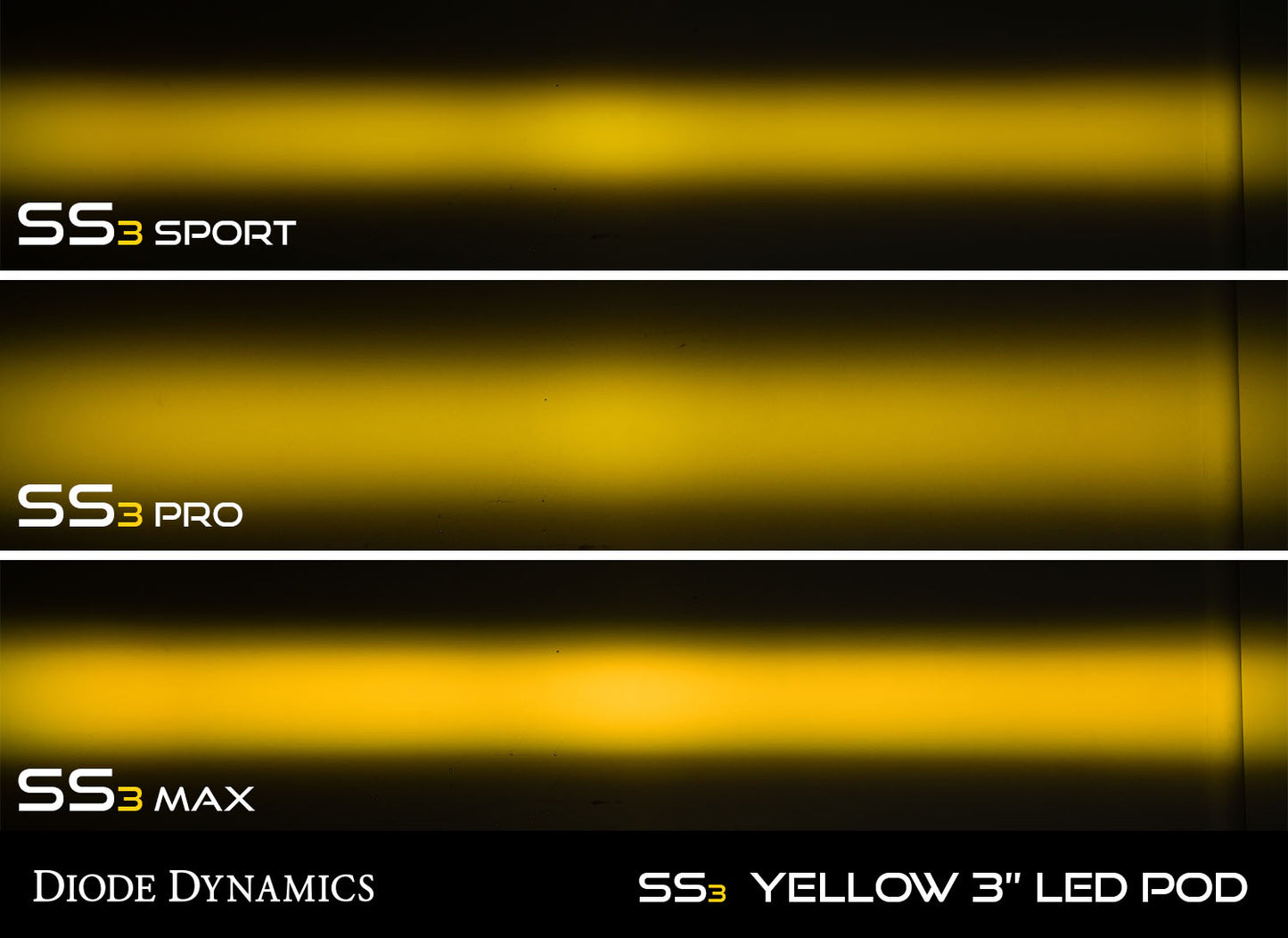 SS3 Max ABL Gelb SAE Nebel Standard Paar Diodendynamik