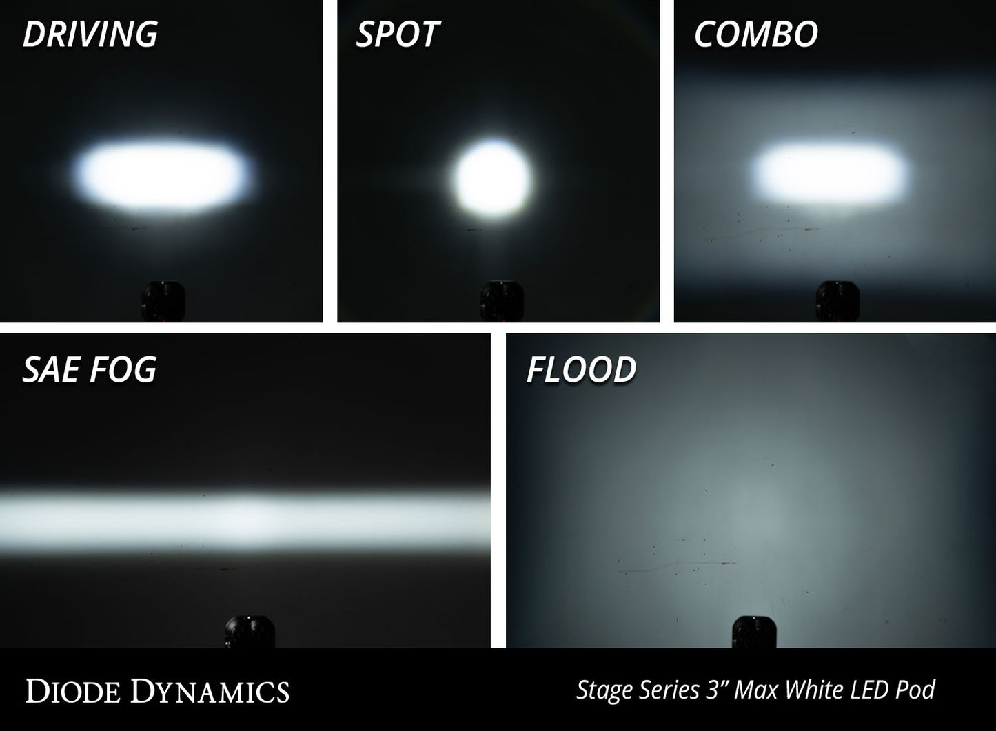 Dinámica de diodos de par redondos para niebla SAE blancos SS3 Max ABL