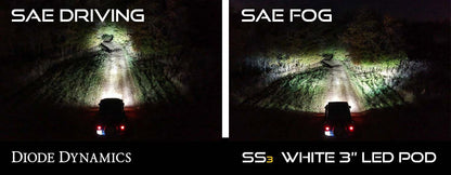 SS3 LED Fog Light Kit for 2006-2009 Ford Mustang