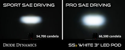 SS3 LED Fog Light Kit for 2020-2023 Chevrolet Silverado HD